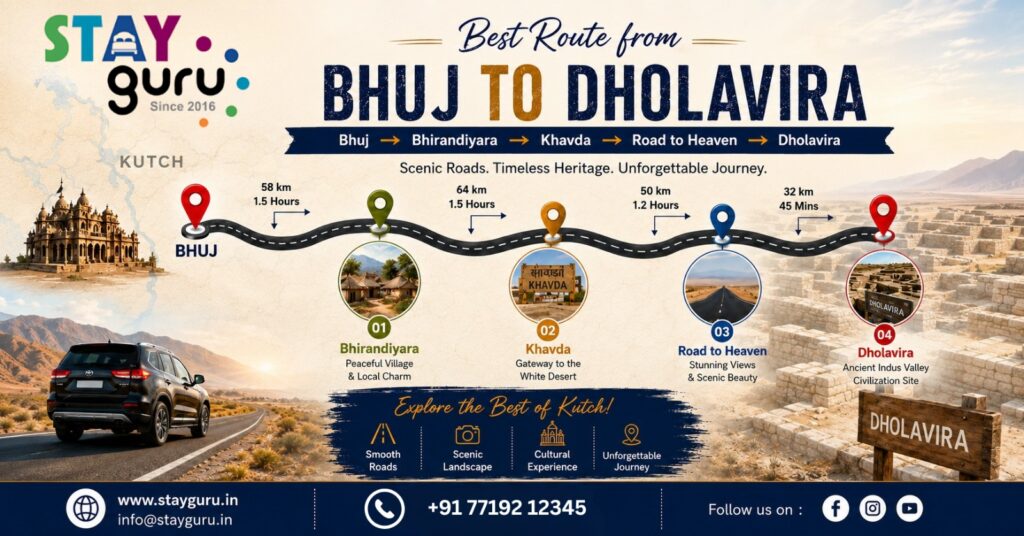 Bhuj to Dholavira Road Trip