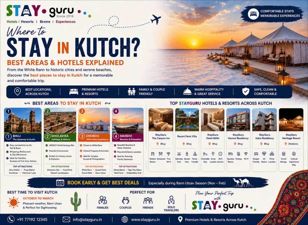 Where to Stay in Kutch Best Areas & Hotels