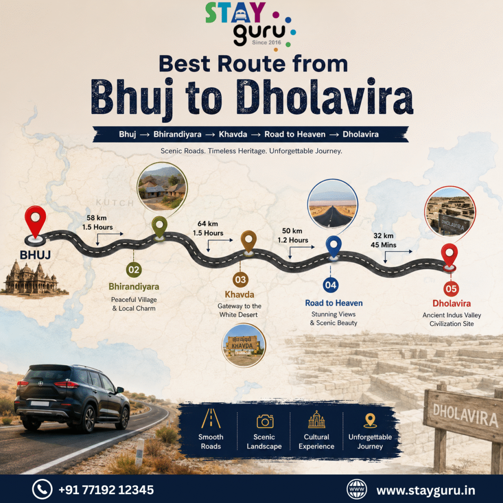 Bhuj to Dholavira Road Trip Guide (2026): Best Route, Distance, Attractions & Stay Options